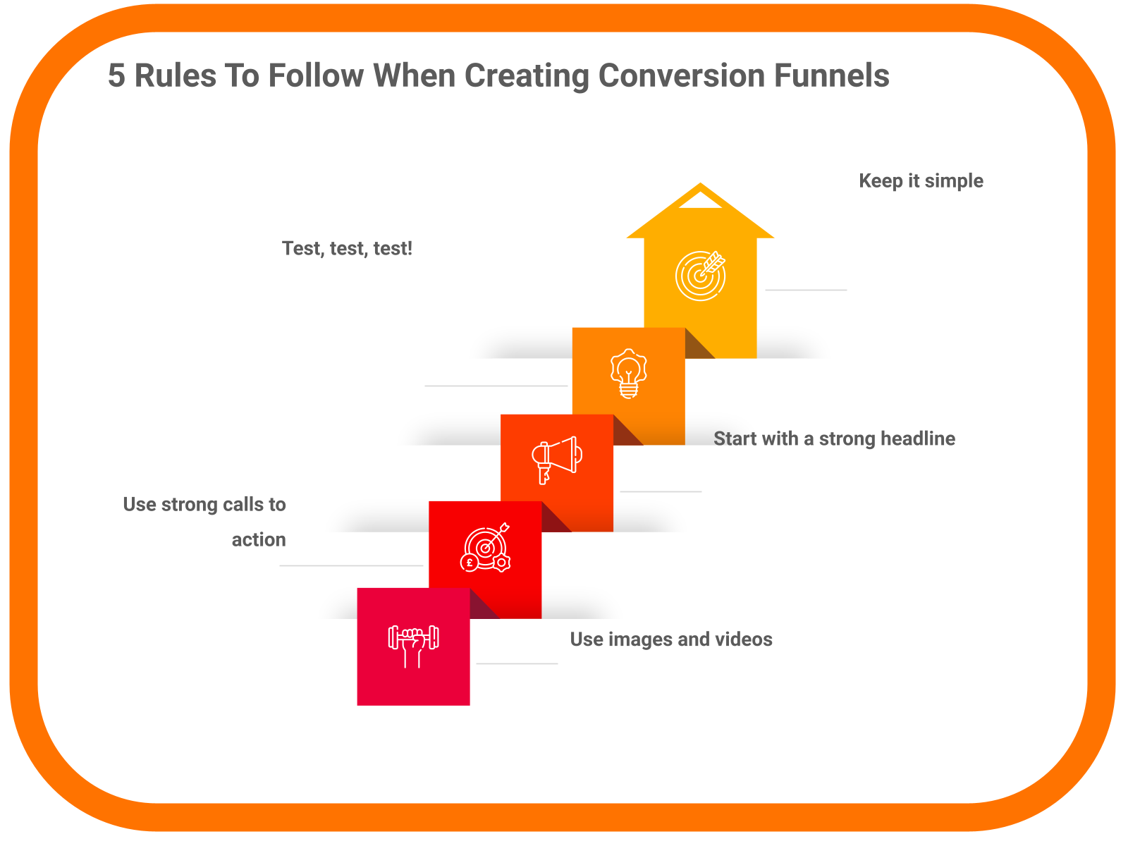 5 Rules To Follow When Creating Conversion Funnels