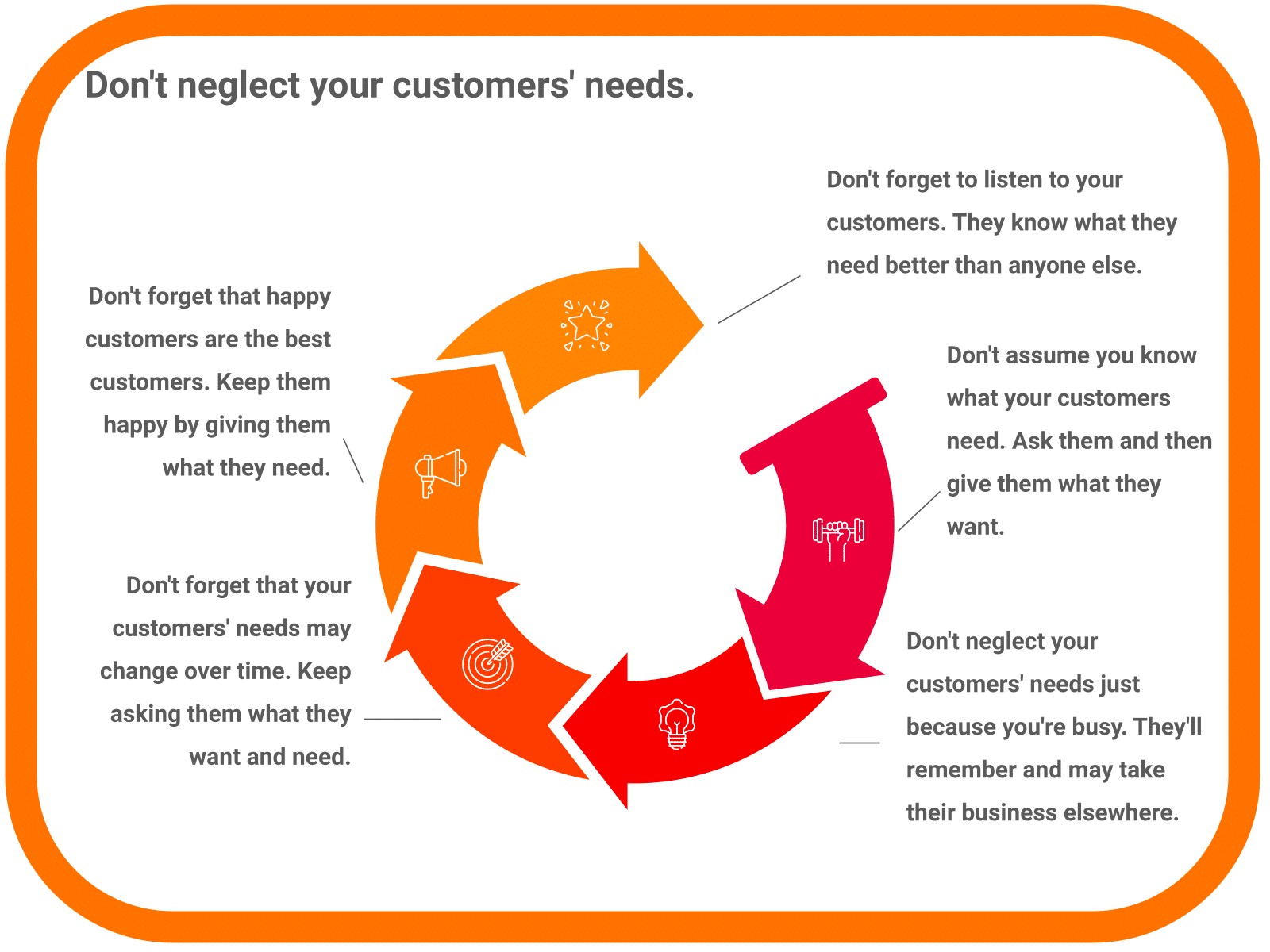 Don’t neglect your customers’ needs.