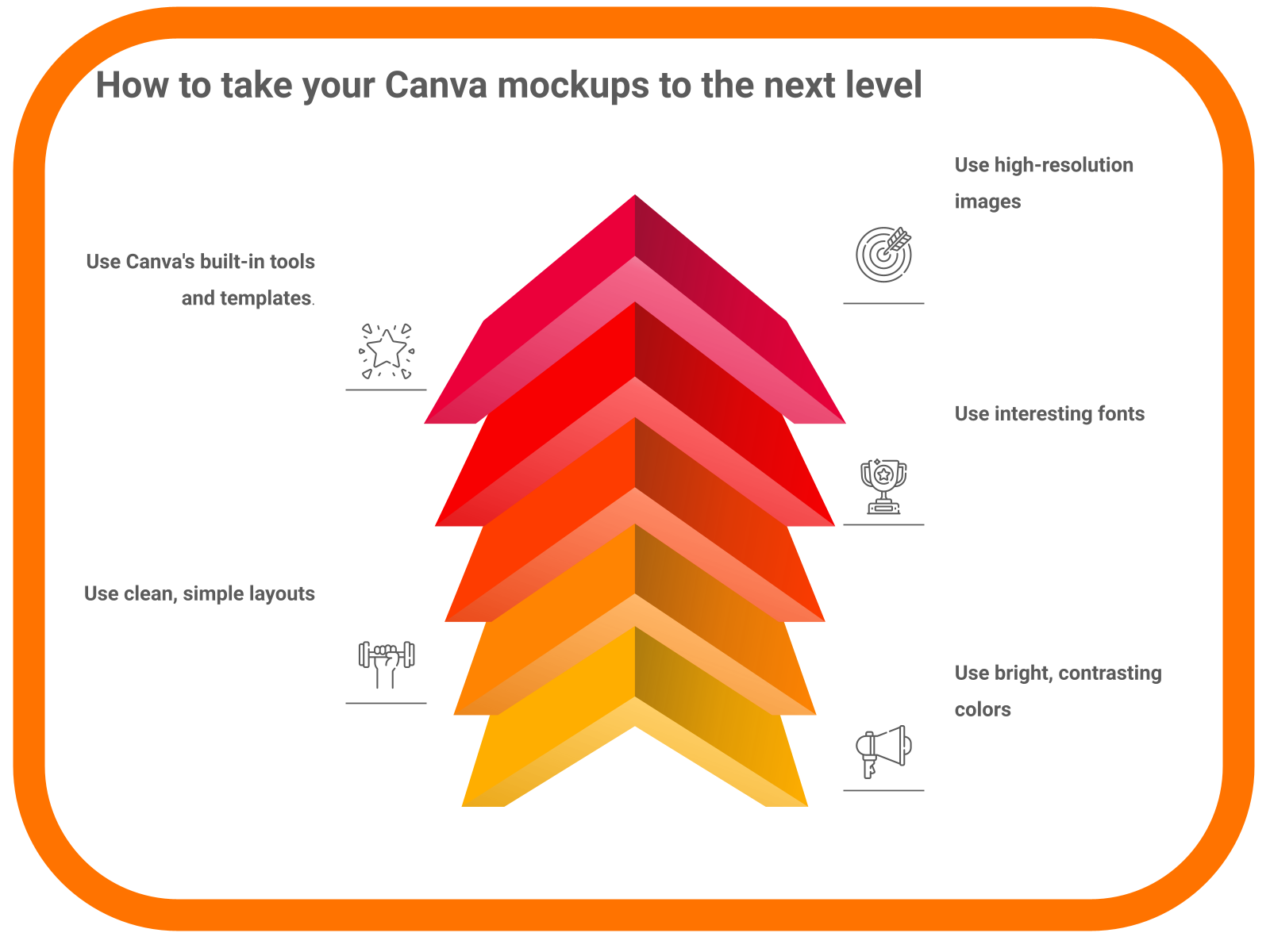 How to take your Canva mockups to the next level