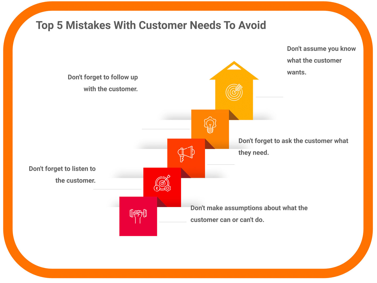 Top 5 Mistakes With Customer Needs To Avoid