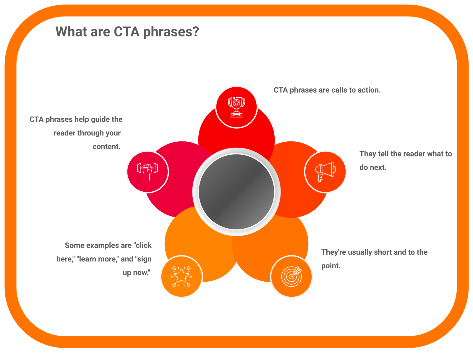 What are CTA phrases?